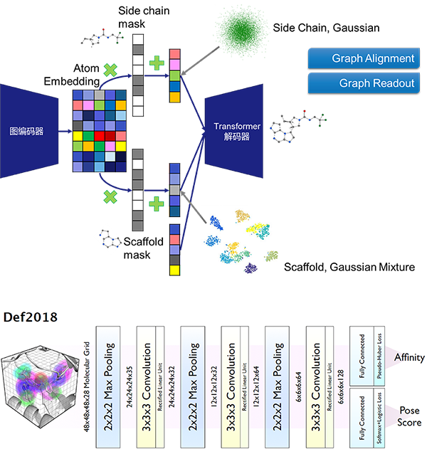 1.5.5-AI-based Scaffold Hopping-1.png